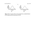 MOLECULARLY IMPRINTED POLYMERS, METHODS FOR THEIR PRODUCTION AND USES     THEREOF diagram and image