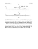 MOLECULARLY IMPRINTED POLYMERS, METHODS FOR THEIR PRODUCTION AND USES     THEREOF diagram and image