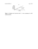 MOLECULARLY IMPRINTED POLYMERS, METHODS FOR THEIR PRODUCTION AND USES     THEREOF diagram and image