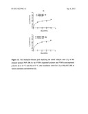 MOLECULARLY IMPRINTED POLYMERS, METHODS FOR THEIR PRODUCTION AND USES     THEREOF diagram and image