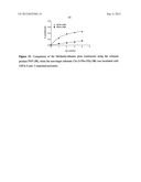 MOLECULARLY IMPRINTED POLYMERS, METHODS FOR THEIR PRODUCTION AND USES     THEREOF diagram and image