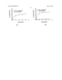 MOLECULARLY IMPRINTED POLYMERS, METHODS FOR THEIR PRODUCTION AND USES     THEREOF diagram and image