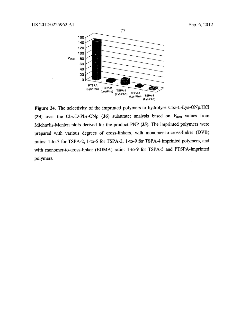 MOLECULARLY IMPRINTED POLYMERS, METHODS FOR THEIR PRODUCTION AND USES     THEREOF - diagram, schematic, and image 82