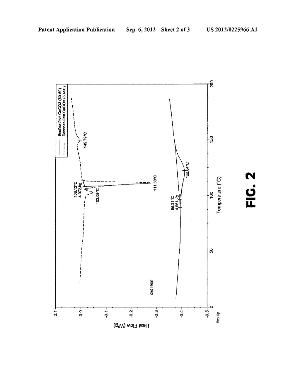 Film Formed from a Blend of Biodegradable Aliphatic-Aromatic Copolyesters - diagram, schematic, and image 03