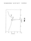 Film Formed from a Blend of Biodegradable Aliphatic-Aromatic Copolyesters diagram and image