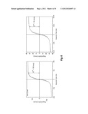 HIGH CAPACITY MAGNETIC NANOPARTICLES AS SUPPORTS FOR REAGENTS AND     CATALYSTS diagram and image