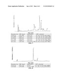 COMPOUNDS AND METHODS FOR PURIFYING PEPTIDES PRODUCED BY SOLID PHASE     PEPTIDE SYNTHESIS diagram and image