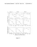 CYTOMEGALOVIRUS SURFACE PROTEIN COMPLEX FOR USE IN VACCINES AND AS A DRUG     TARGET diagram and image