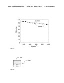 COMPOUNDS FOR POROUS FILMS IN LIGHT-EMITTING DEVICES diagram and image