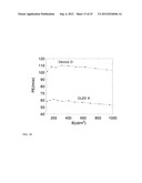 COMPOUNDS FOR POROUS FILMS IN LIGHT-EMITTING DEVICES diagram and image