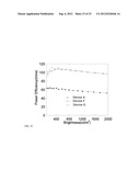 COMPOUNDS FOR POROUS FILMS IN LIGHT-EMITTING DEVICES diagram and image