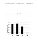 MICROBIAL PRODUCTION OF 3,4-DIHYDROXYBUTYRATE (3,4-DHBA), 2,3-     DIHYDROXYBUTYRATE (2,3-DHBA) AND 3-HYDROXYBUTYROLACTONE (3-HBL) diagram and image