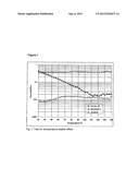 POLYUREAS AS RHEOLOGY CONTROL AGENTS diagram and image