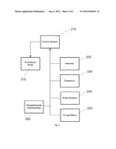 ULTRASOUND NEUROMODULATION TREATMENT OF PAIN diagram and image