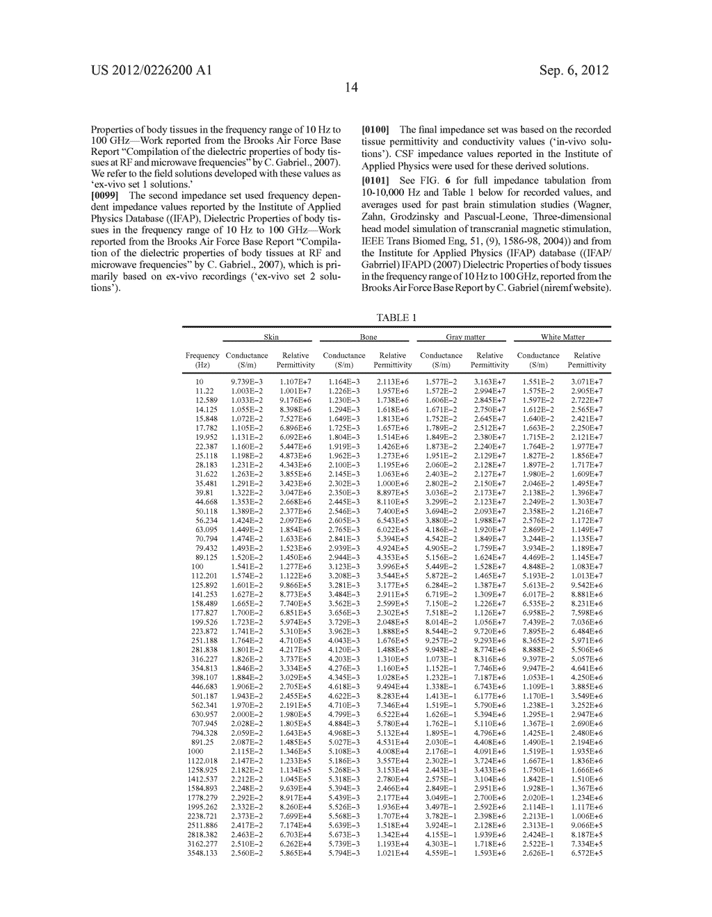 METHODS OF STIMULATING TISSUE BASED UPON FILTERING PROPERTIES OF THE     TISSUE - diagram, schematic, and image 33