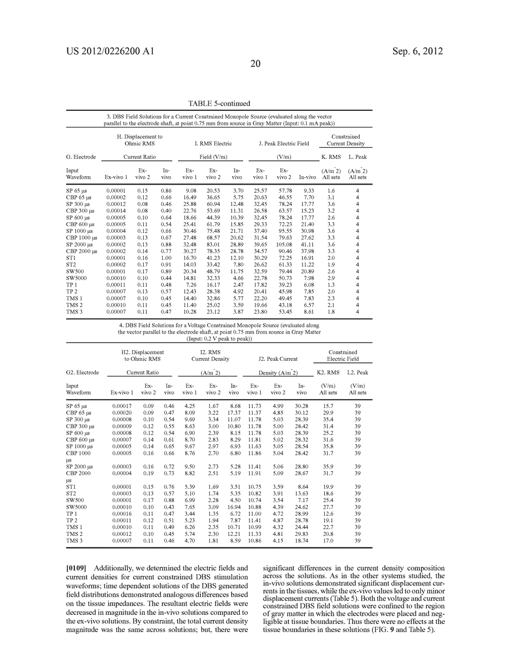 METHODS OF STIMULATING TISSUE BASED UPON FILTERING PROPERTIES OF THE     TISSUE - diagram, schematic, and image 39