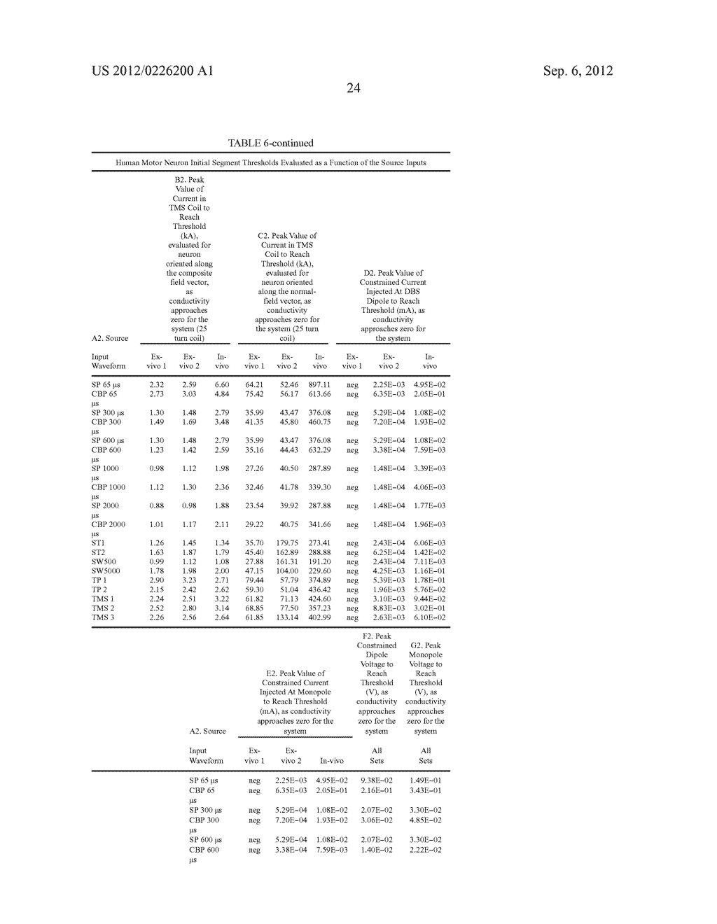 METHODS OF STIMULATING TISSUE BASED UPON FILTERING PROPERTIES OF THE     TISSUE - diagram, schematic, and image 43