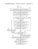 BALLOON CATHETER, BALLOON CATHETER MANUFACTURING DEVICE, BALLOON CATHETER     MANUFACTURING METHOD, CATHETER CONNECTION DEVICE, CATHETER CONNECTION     METHOD, AND CONNECTED CATHETER diagram and image