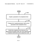 NAVIGATION DEVICE AND NAVIGATION MODE SWITCH METHOD diagram and image