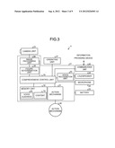 INFORMATION PROCESSING APPARATUS AND METHOD diagram and image