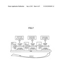 INFORMATION PROCESSING APPARATUS AND METHOD diagram and image