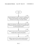 PROJECT MANAGEMENT SYSTEM diagram and image