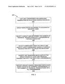 System and Method for Predicting Card Member Spending Using Collaborative     Filtering diagram and image