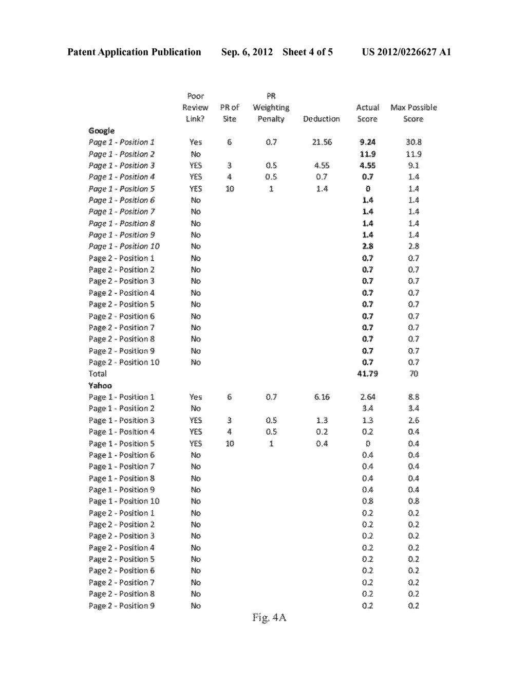 SYSTEM AND METHOD FOR BUSINESS REPUTATION SCORING - diagram, schematic, and image 05