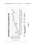 System and Method For Multiple Frozen-Parameter Dynamic Modeling and     Forecasting diagram and image