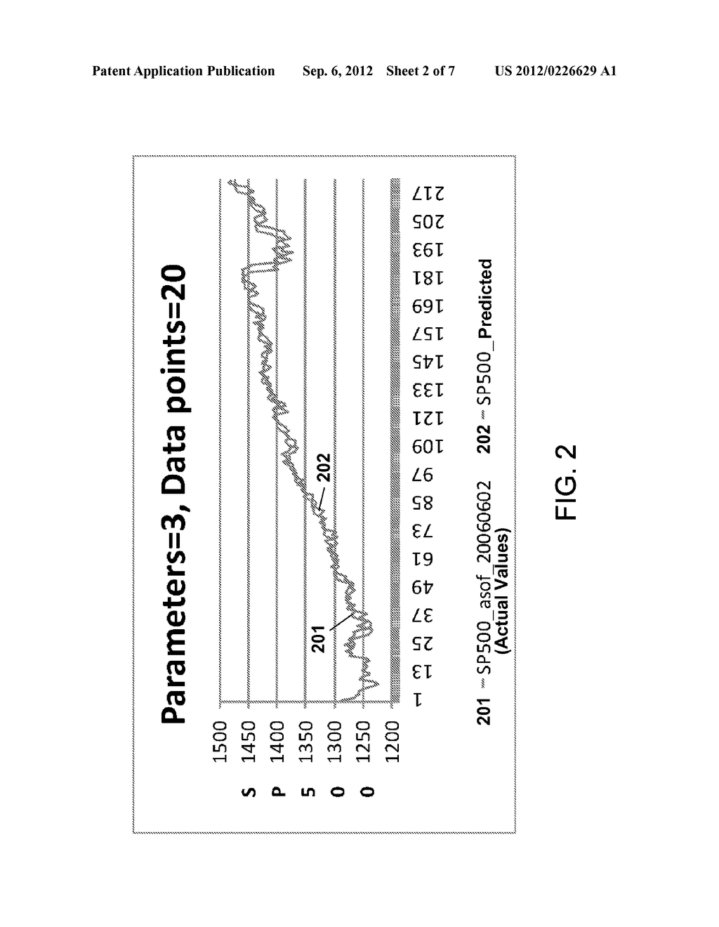 System and Method For Multiple Frozen-Parameter Dynamic Modeling and     Forecasting - diagram, schematic, and image 03