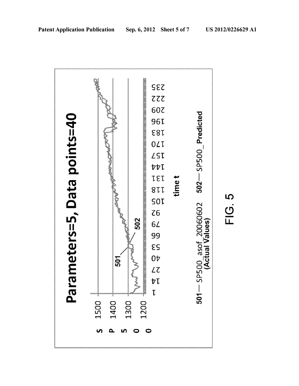 System and Method For Multiple Frozen-Parameter Dynamic Modeling and     Forecasting - diagram, schematic, and image 06