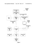 System and Method for Testing Whether a Result is Correctly Rounded diagram and image