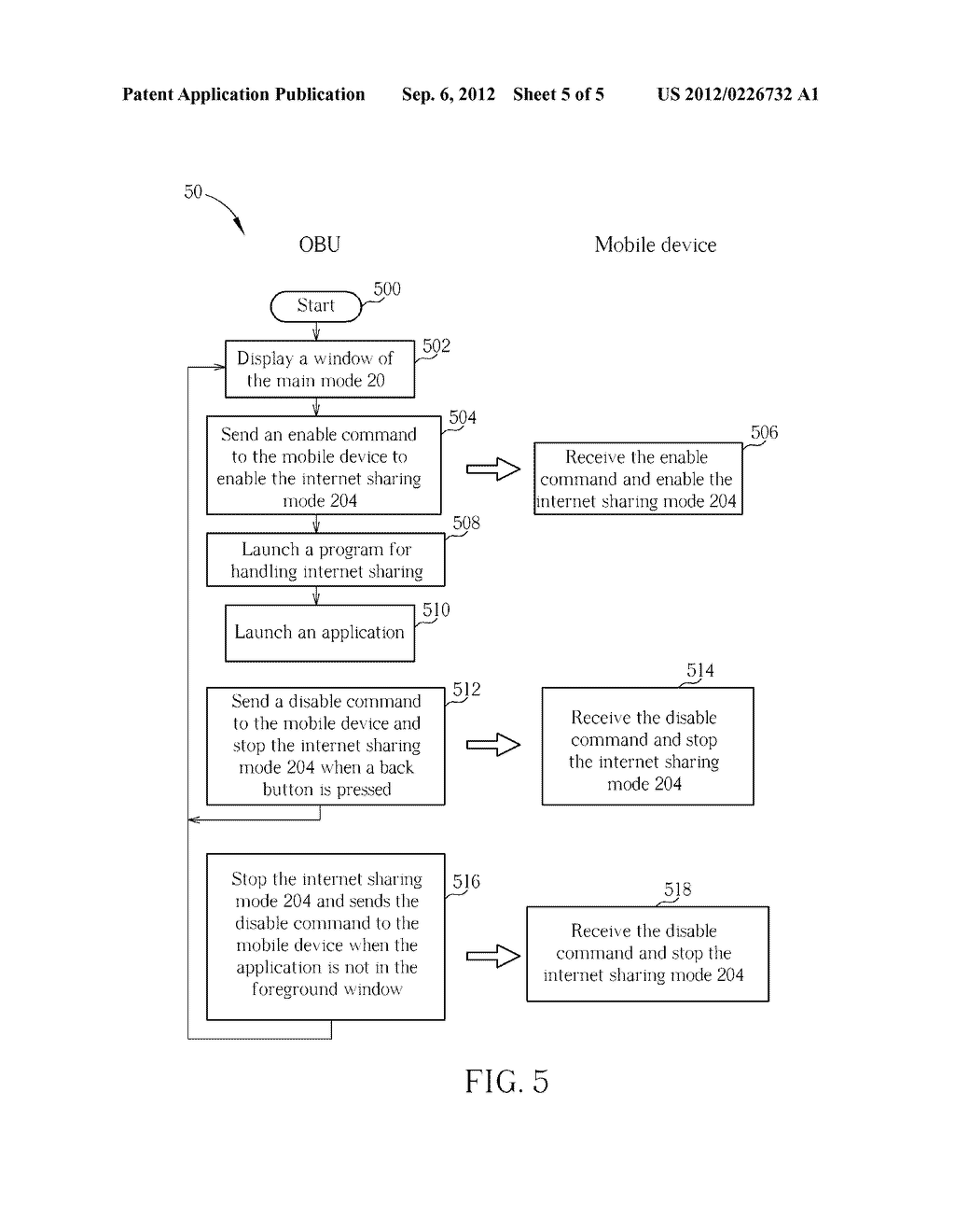 Operational Method Between On-Board Unit and Mobile Device and OBU System     Thereof - diagram, schematic, and image 06