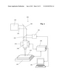 METHOD AND APPARATUS FOR MINIMIZING OVERLAY ERRORS IN LITHOGRAPHY diagram and image