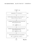 METHOD AND APPARATUS FOR MINIMIZING OVERLAY ERRORS IN LITHOGRAPHY diagram and image