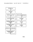 Method and Apparatus for Placement and Routing of Partial Reconfiguration     Modules diagram and image