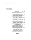 Hybrid Operating System diagram and image