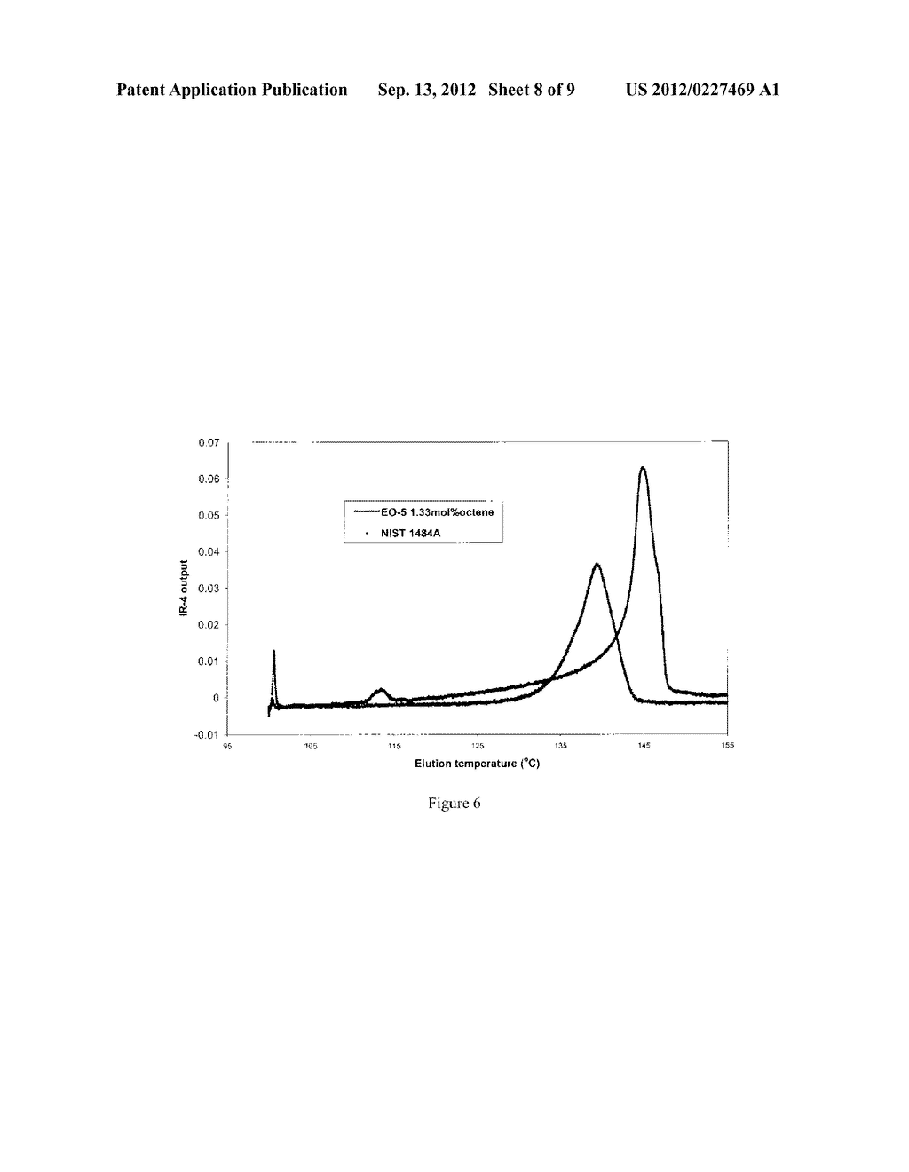 CHROMATOGRAPHY OF POLYOLEFIN POLYMERS - diagram, schematic, and image 09