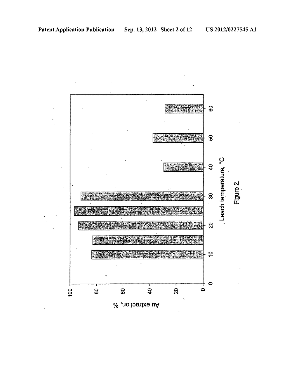 AQUEOUS LEACHING PROCESS FOR RECOVERY OF PRECIOUS METALS WITH ADDITION OF     DI-THIOOXAMIDE LIGAND - diagram, schematic, and image 03