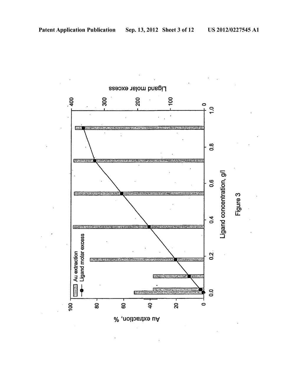 AQUEOUS LEACHING PROCESS FOR RECOVERY OF PRECIOUS METALS WITH ADDITION OF     DI-THIOOXAMIDE LIGAND - diagram, schematic, and image 04