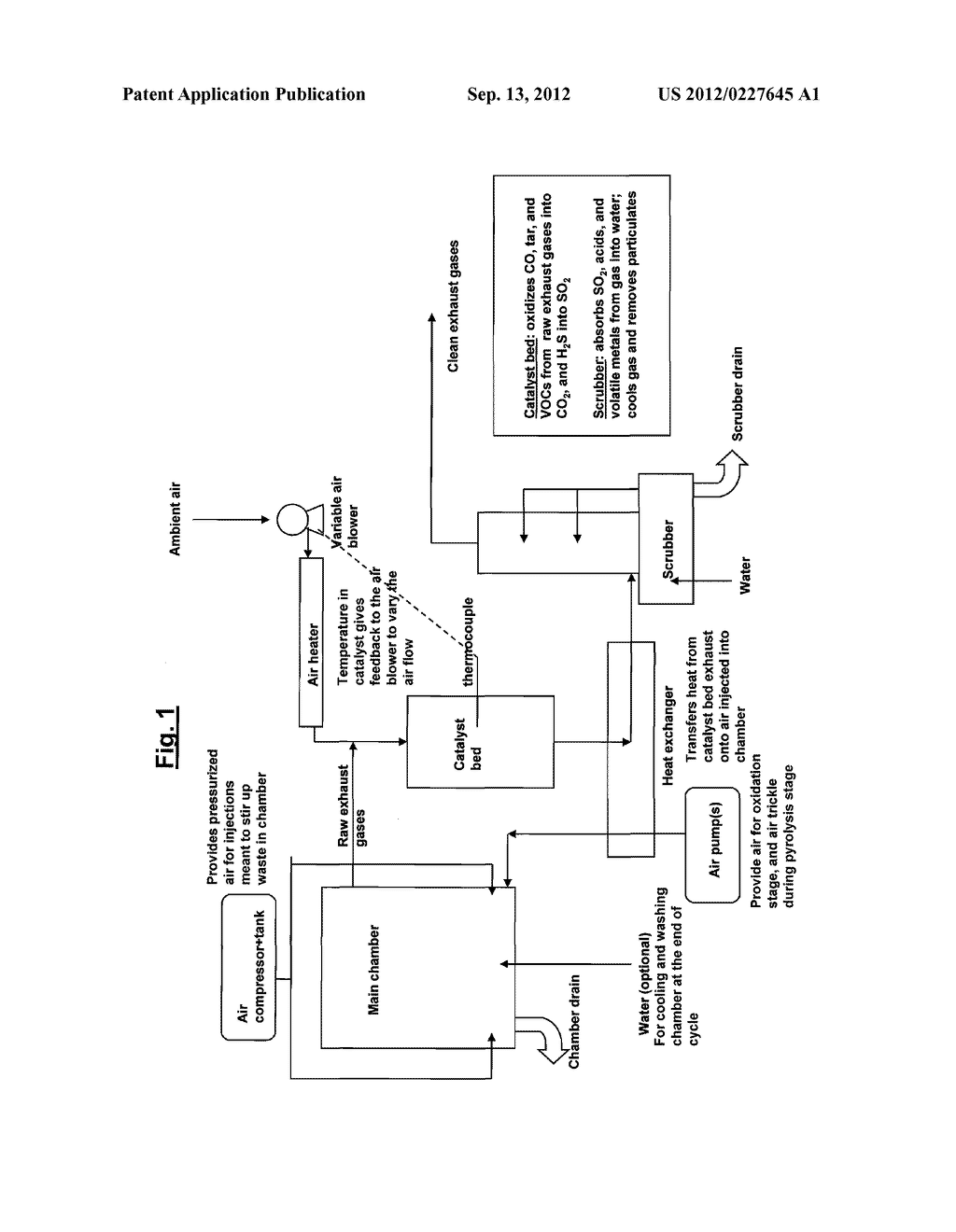 WASTE TREATMENT APPARATUS AND METHOD - diagram, schematic, and image 02