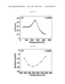 OXIDE METAL SEMICONDUCTOR SUPERLATTICES FOR THERMOELECTRICS diagram and image