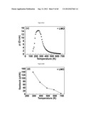 OXIDE METAL SEMICONDUCTOR SUPERLATTICES FOR THERMOELECTRICS diagram and image