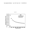 OXIDE METAL SEMICONDUCTOR SUPERLATTICES FOR THERMOELECTRICS diagram and image