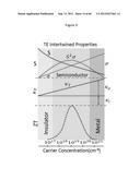 OXIDE METAL SEMICONDUCTOR SUPERLATTICES FOR THERMOELECTRICS diagram and image