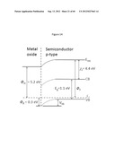 OXIDE METAL SEMICONDUCTOR SUPERLATTICES FOR THERMOELECTRICS diagram and image