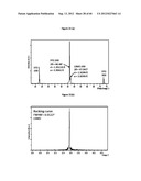 OXIDE METAL SEMICONDUCTOR SUPERLATTICES FOR THERMOELECTRICS diagram and image