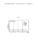 OXIDE METAL SEMICONDUCTOR SUPERLATTICES FOR THERMOELECTRICS diagram and image