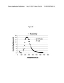 OXIDE METAL SEMICONDUCTOR SUPERLATTICES FOR THERMOELECTRICS diagram and image