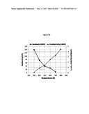 OXIDE METAL SEMICONDUCTOR SUPERLATTICES FOR THERMOELECTRICS diagram and image